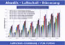 Luftschall Dmmen